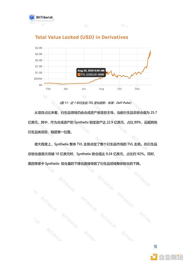 2020年度DeFi行业分析报告发布：从疯狂到理性13