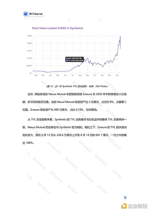 2020年度DeFi行业分析报告发布：从疯狂到理性14