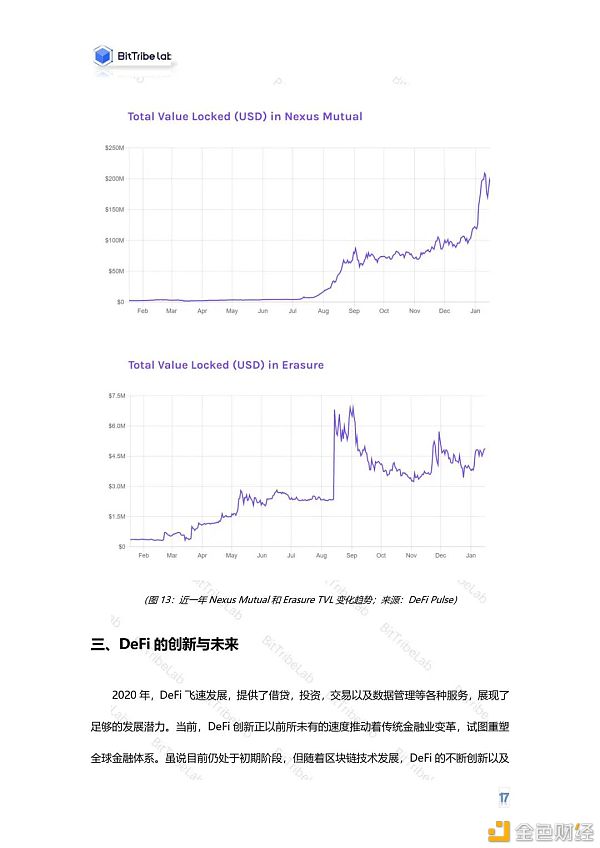 2020年度DeFi行业分析报告发布：从疯狂到理性15