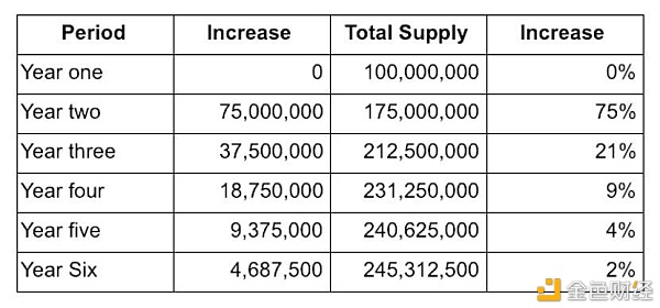 首发 | 太和观察：Synthetix DeFi的另辟蹊径之路5