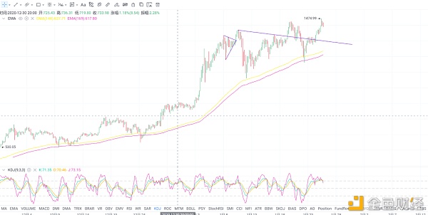 区块财经满爷：比特币再次掉头向下 减仓观望2