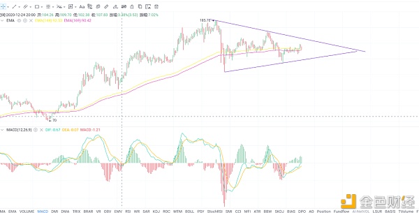 区块财经满爷：比特币再次掉头向下 减仓观望3