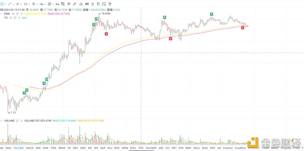 区块财经满爷：比特币再次掉头向下 减仓观望4