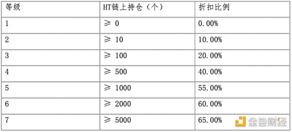 火币生态链锁仓主流资产总额创11.5亿美元新高 2021年要抓住Heco机遇1 火币生态链锁仓主流资产总额创11.5亿美元新高 2021年要抓住Heco机遇1