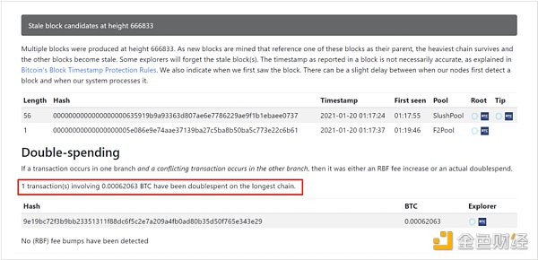 金色观察|1月20日真出现了BTC双花吗?一文读懂双花问题1 金色观察|1月20日真出现了BTC双花吗?一文读懂双花问题1