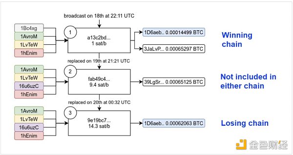 金色观察|1月20日真出现了BTC双花吗?一文读懂双花问题2 金色观察|1月20日真出现了BTC双花吗?一文读懂双花问题2