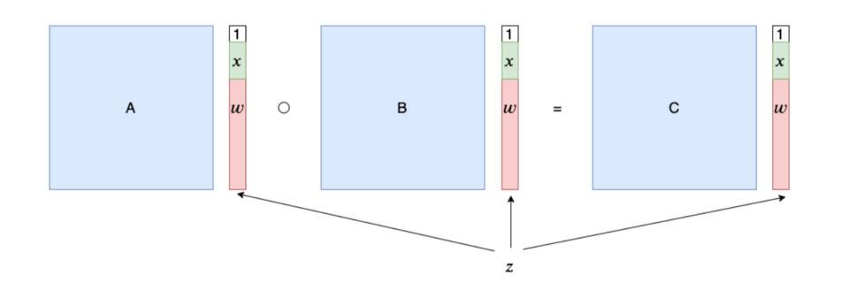 硬核 | 技术解析热门零知识证明方案 Groth1612