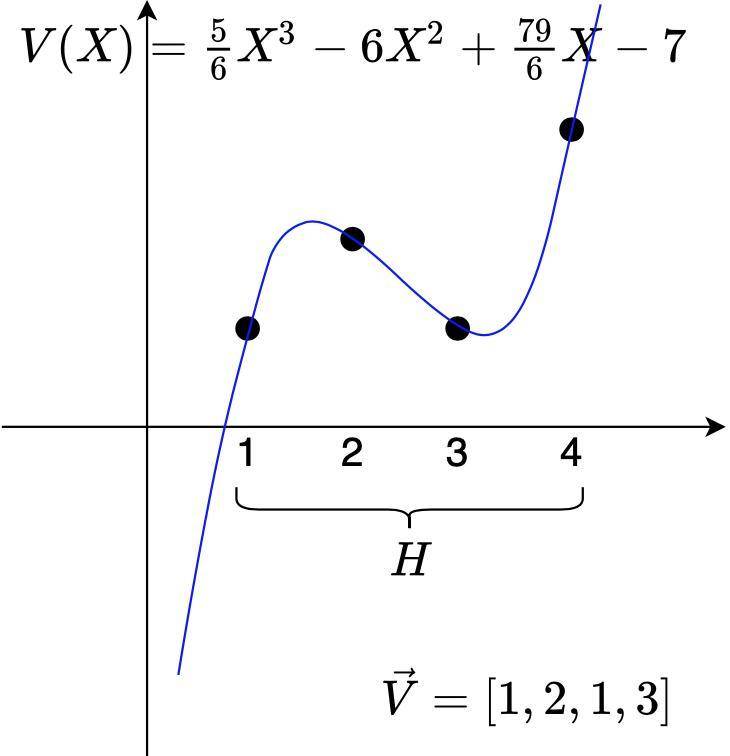 硬核 | 技术解析热门零知识证明方案 Groth1616