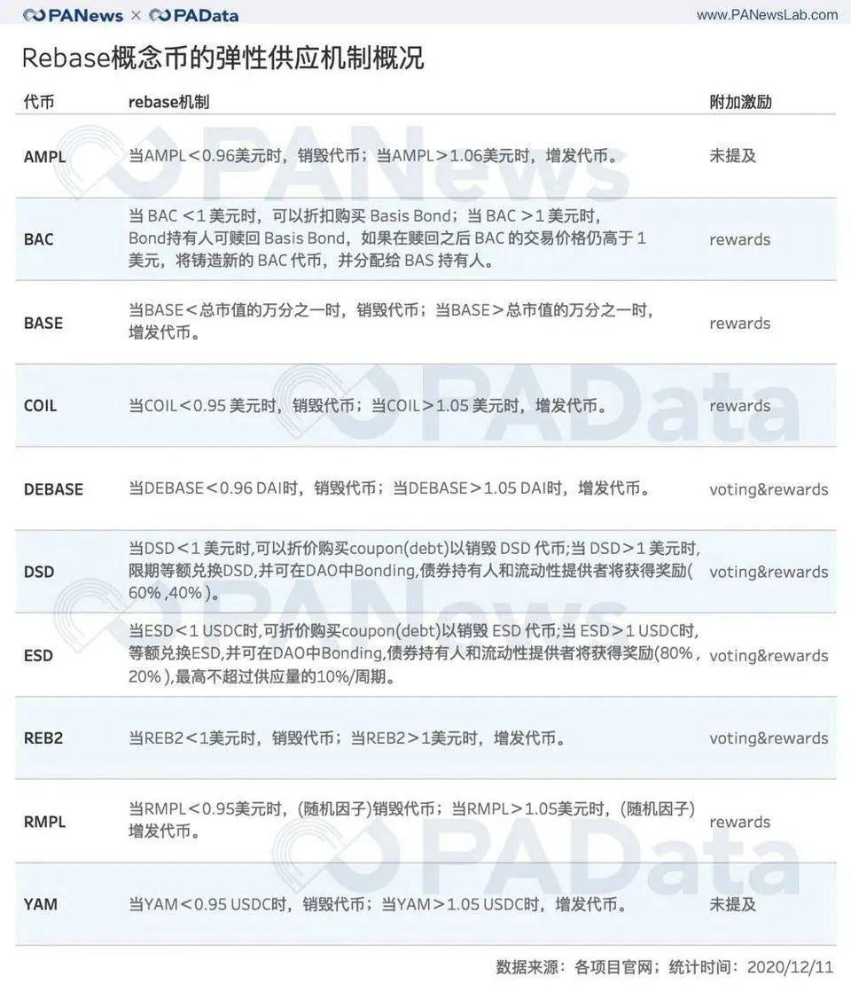 观察 | Filecoin风口收窄，机构优势会扩大化？1