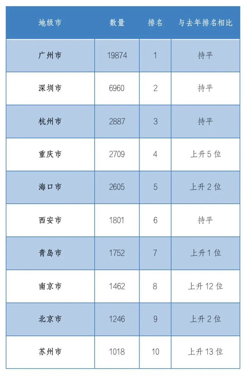 中国区块链企业发展普查报告2020：相关企业数突破6.4万，广东占四成8