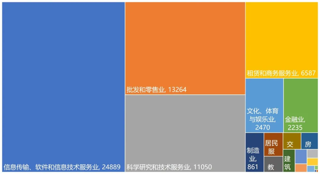 中国区块链企业发展普查报告2020：相关企业数突破6.4万，广东占四成10