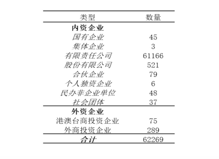 中国区块链企业发展普查报告2020：相关企业数突破6.4万，广东占四成14