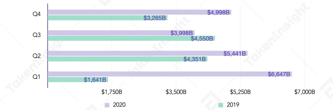 2020数字资产现货交易行业研究报告：成交量超21万亿，各国日益重视市场监管5