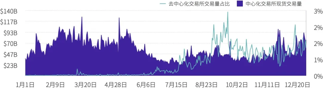 2020数字资产现货交易行业研究报告：成交量超21万亿，各国日益重视市场监管9