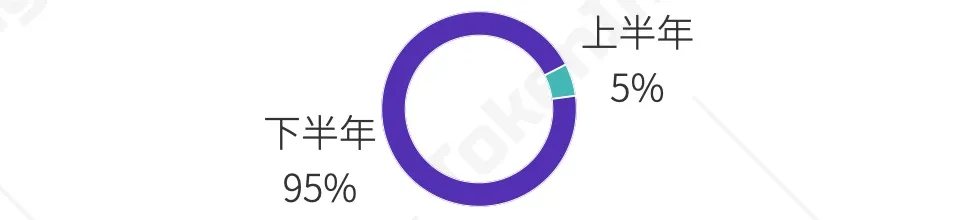2020数字资产现货交易行业研究报告：成交量超21万亿，各国日益重视市场监管11