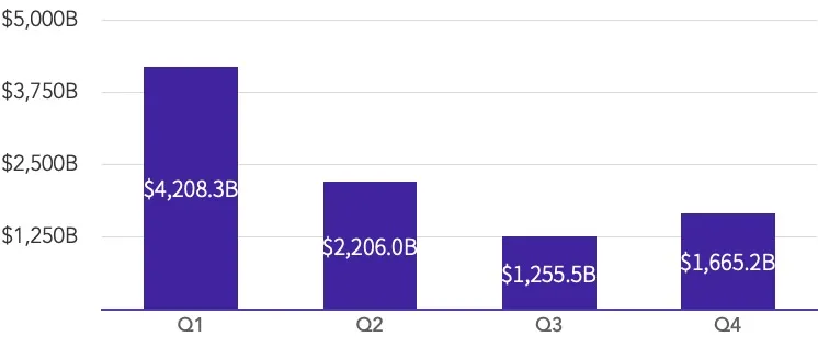 2020数字资产现货交易行业研究报告：成交量超21万亿，各国日益重视市场监管12