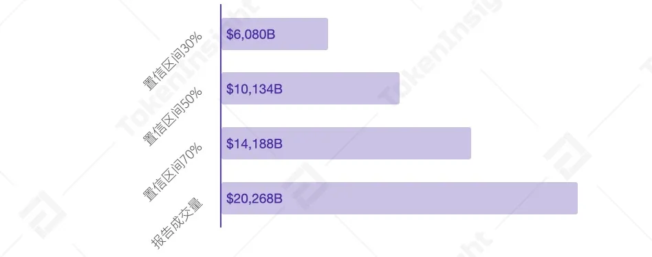 2020数字资产现货交易行业研究报告：成交量超21万亿，各国日益重视市场监管14