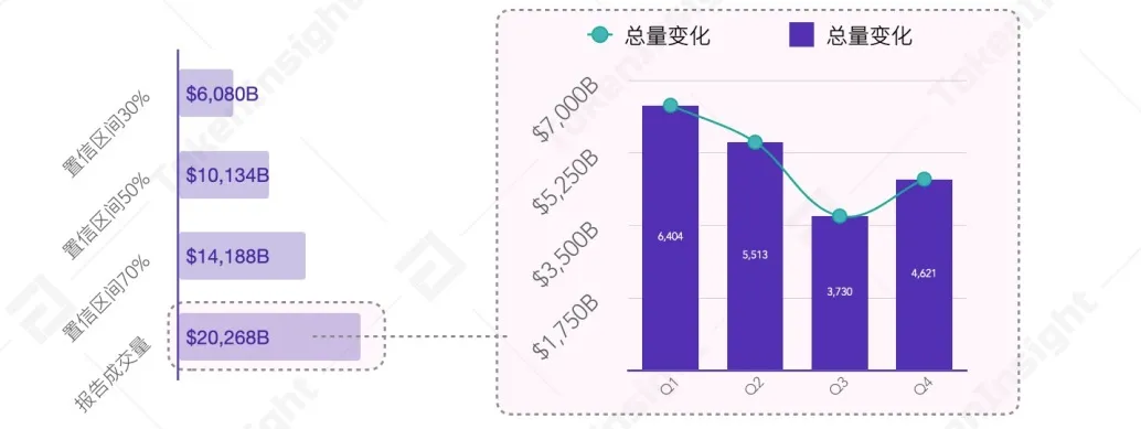 2020数字资产现货交易行业研究报告：成交量超21万亿，各国日益重视市场监管15
