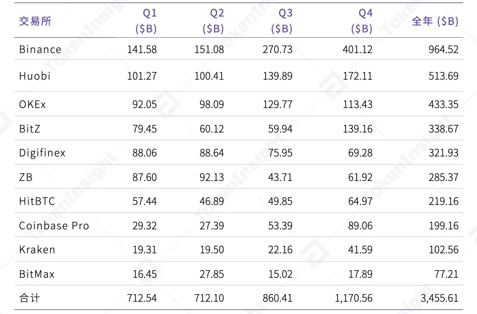2020数字资产现货交易行业研究报告：成交量超21万亿，各国日益重视市场监管17