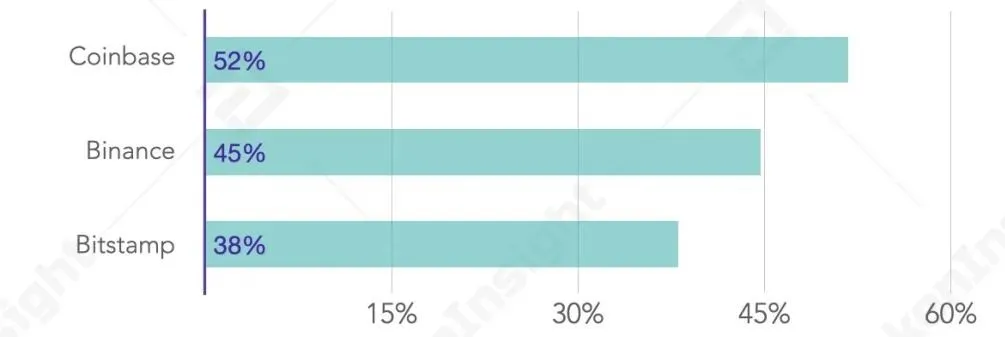 2020数字资产现货交易行业研究报告：成交量超21万亿，各国日益重视市场监管20