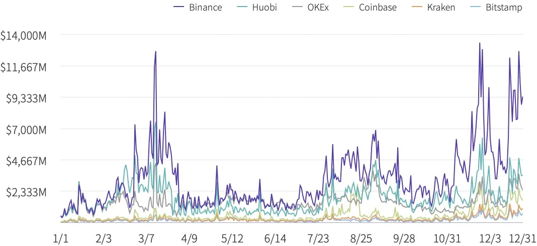 2020数字资产现货交易行业研究报告：成交量超21万亿，各国日益重视市场监管21