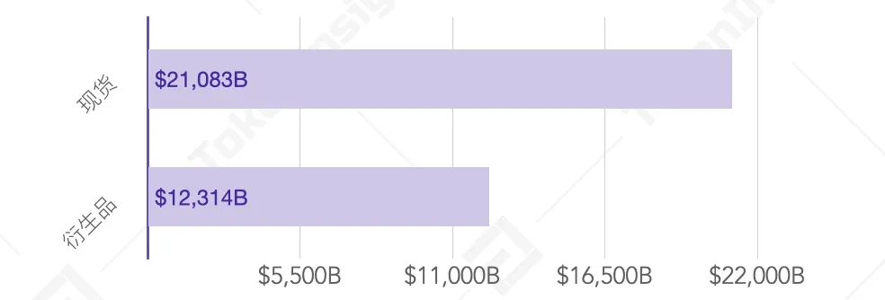 2020数字资产现货交易行业研究报告：成交量超21万亿，各国日益重视市场监管25