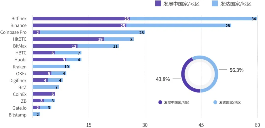2020数字资产现货交易行业研究报告：成交量超21万亿，各国日益重视市场监管32