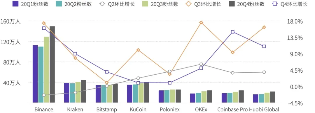 2020数字资产现货交易行业研究报告：成交量超21万亿，各国日益重视市场监管35