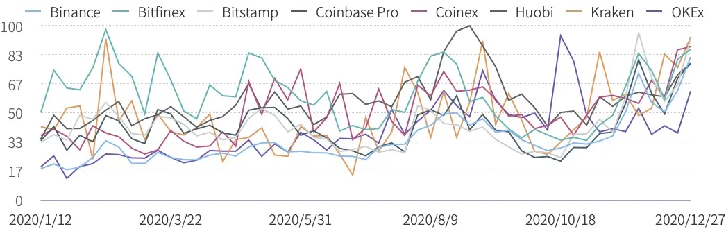 2020数字资产现货交易行业研究报告：成交量超21万亿，各国日益重视市场监管36