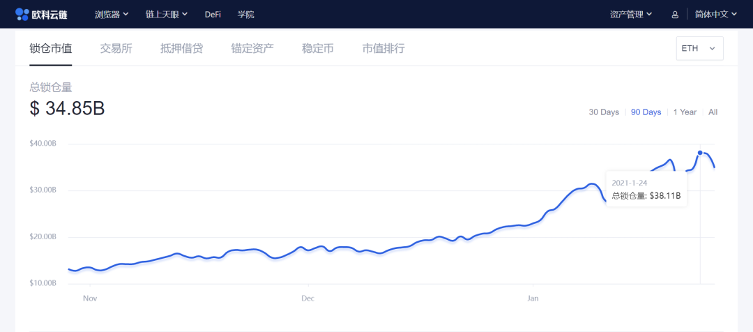 在以太坊市值超过花旗、国内外监管收紧的情况下，您如何看待数字资产的暗流？