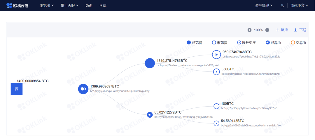 在以太坊市值超过花旗、国内外监管收紧的情况下，您如何看待数字资产的暗流？3