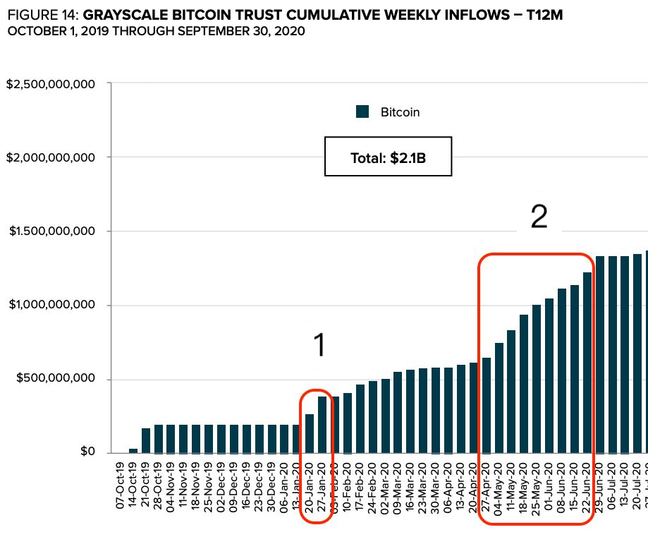灰色效应有效吗？2