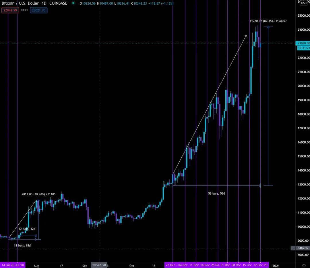 灰色效应有效吗？3