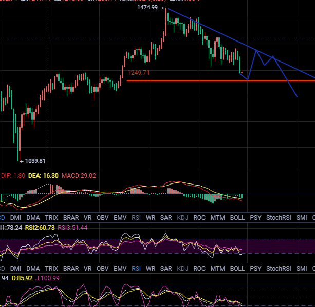 丁俊贤：为什么比特币还在下跌？1