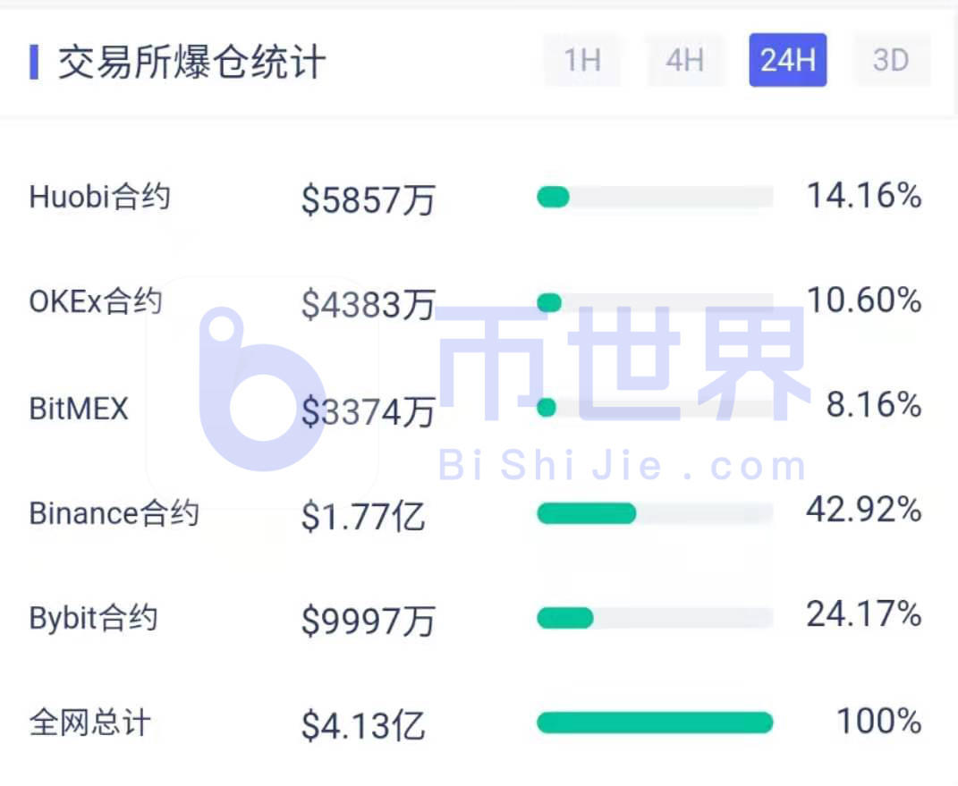 【合同日报】BTC隐藏的瀑布预期偏离，火上浇油