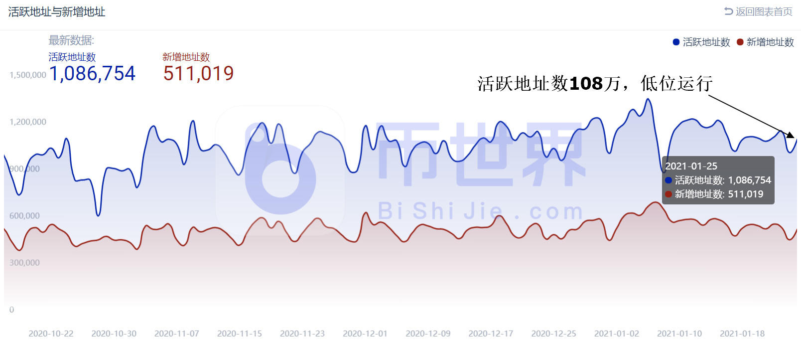 【合同日报】BTC隐藏的瀑布预期偏离，火上浇油2
