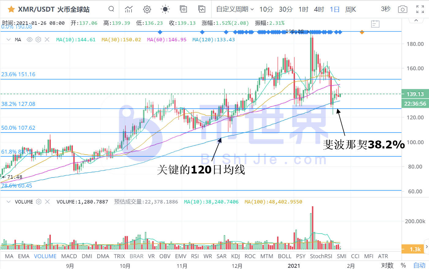 【合同日报】BTC隐藏的瀑布预期偏离，火上浇油4