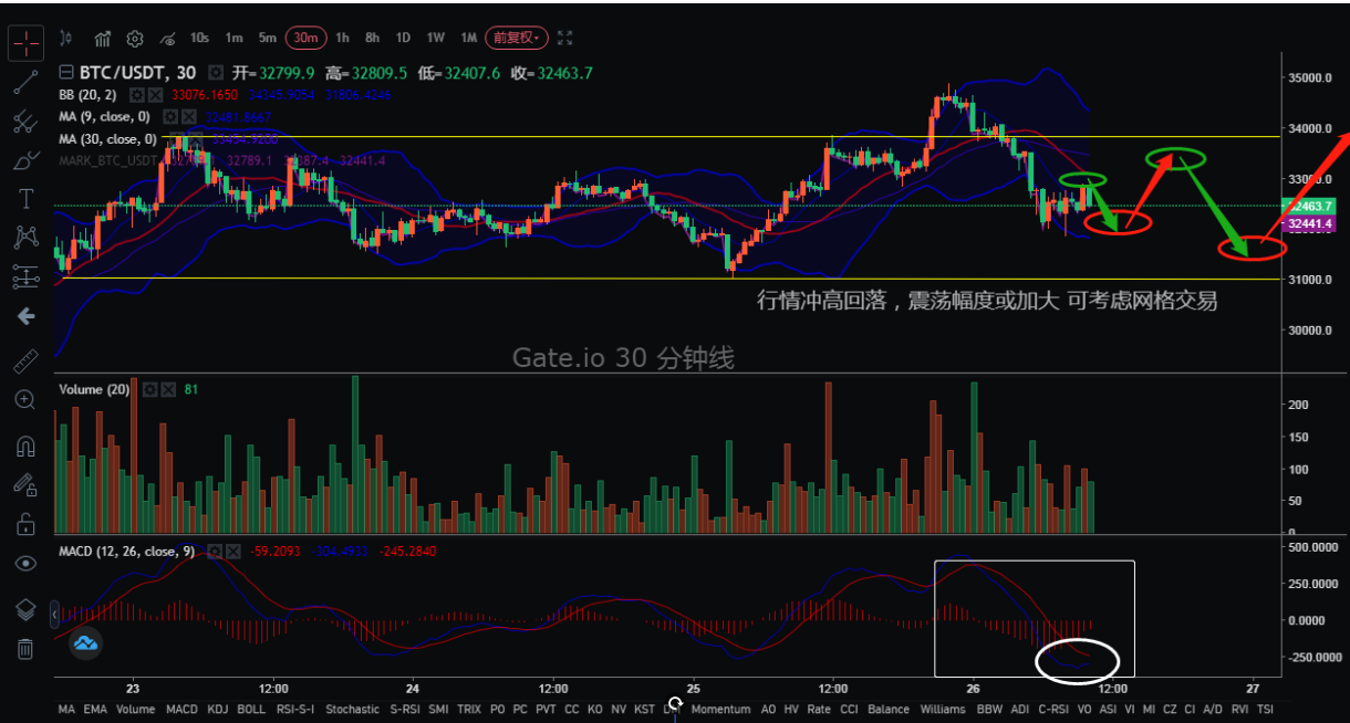 【合同日报】BTC隐藏的瀑布预期偏离，火上浇油6