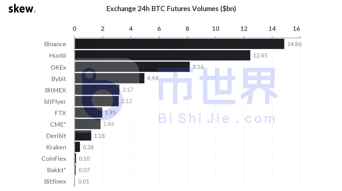 【合同日报】BTC隐藏的瀑布预期偏离，火上浇油7