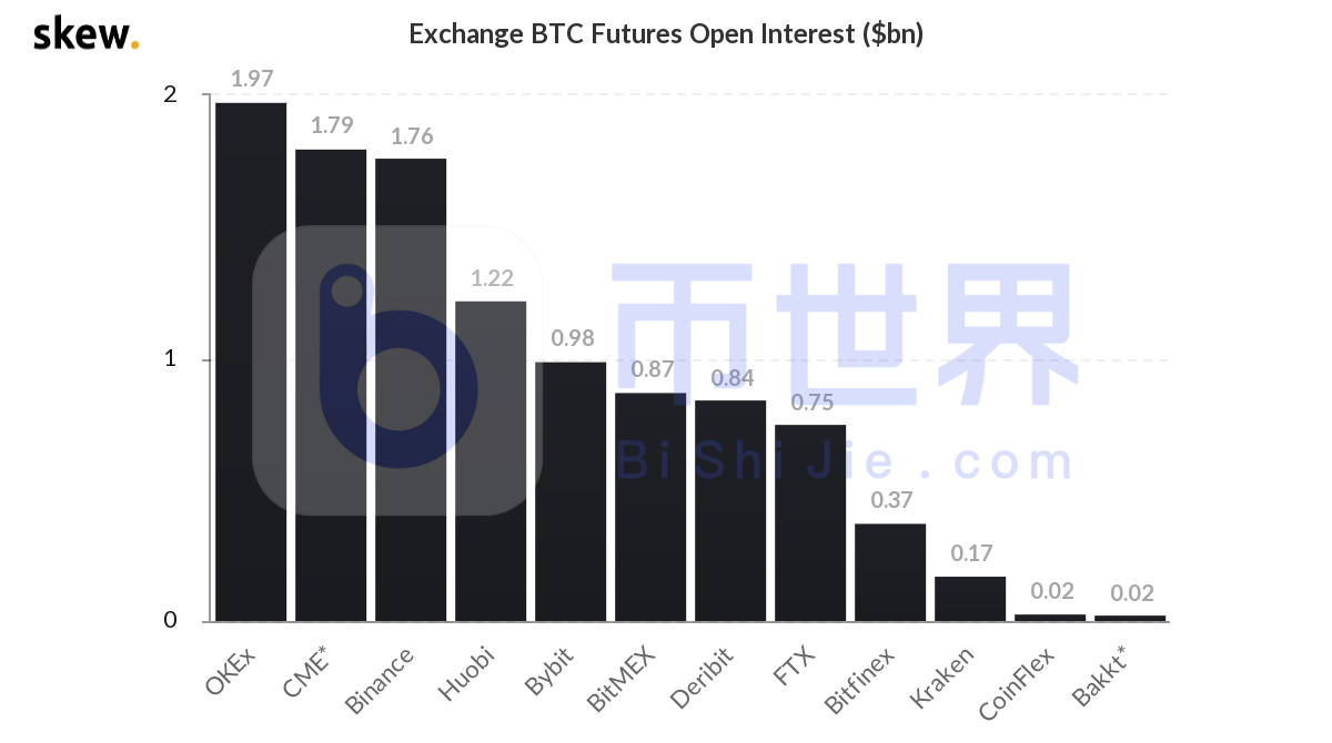 【合同日报】BTC隐藏的瀑布预期偏离，火上浇油8