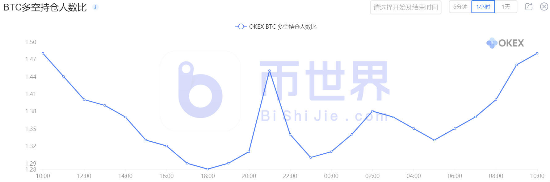 【合同日报】BTC隐藏的瀑布预期偏离，火上浇油9