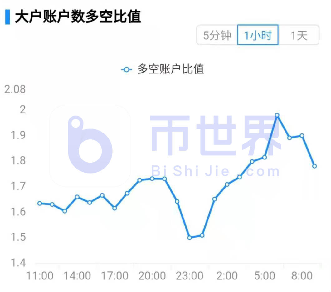 【合同日报】BTC隐藏的瀑布预期偏离，火上浇油10