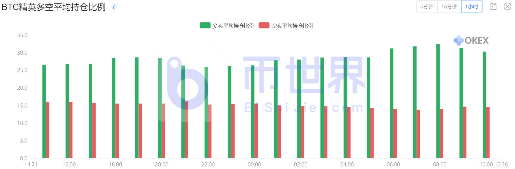 【合同日报】BTC隐藏的瀑布预期偏离，火上浇油11