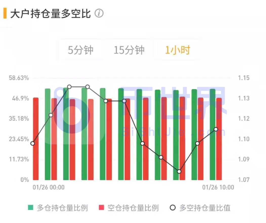 【合同日报】BTC隐藏的瀑布预期偏离，火上浇油12
