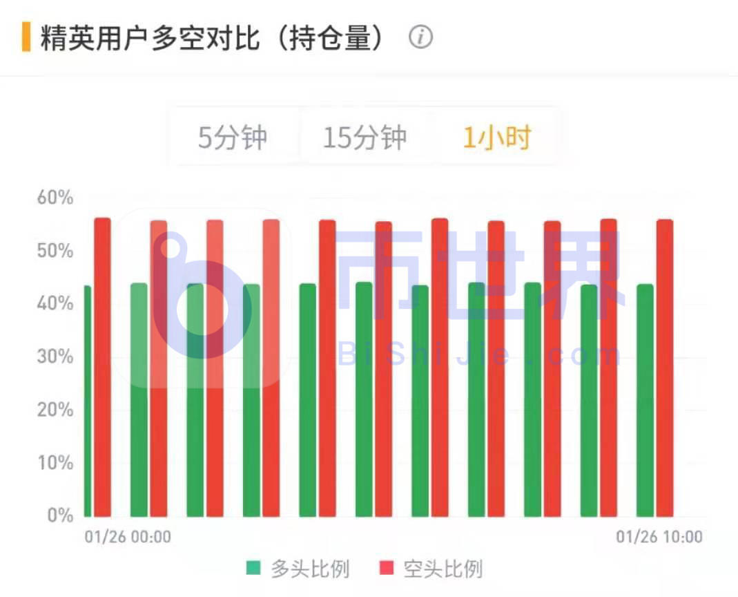 【合同日报】BTC隐藏的瀑布预期偏离，火上浇油13