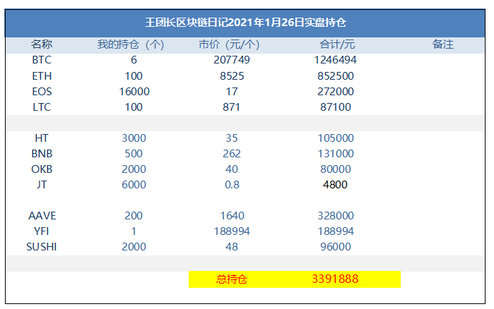 王团长区块链日记1174篇：市场太熬人了