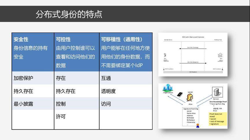 深入探讨分布式数字身份工作机制与技术架构14 深入探讨分布式数字身份工作机制与技术架构14