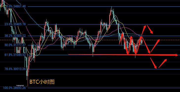 玩钱队长:1.27比特币以太坊市场常规“春运难”行情是否预示进入牛尾?不一定1 玩钱队长:1.27比特币以太坊市场常规“春运难”行情是否预示进入牛尾?不一定1