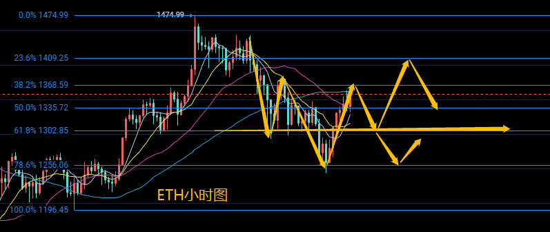 玩钱队长:1.27比特币以太坊市场常规“春运难”行情是否预示进入牛尾?不一定2 玩钱队长:1.27比特币以太坊市场常规“春运难”行情是否预示进入牛尾?不一定2