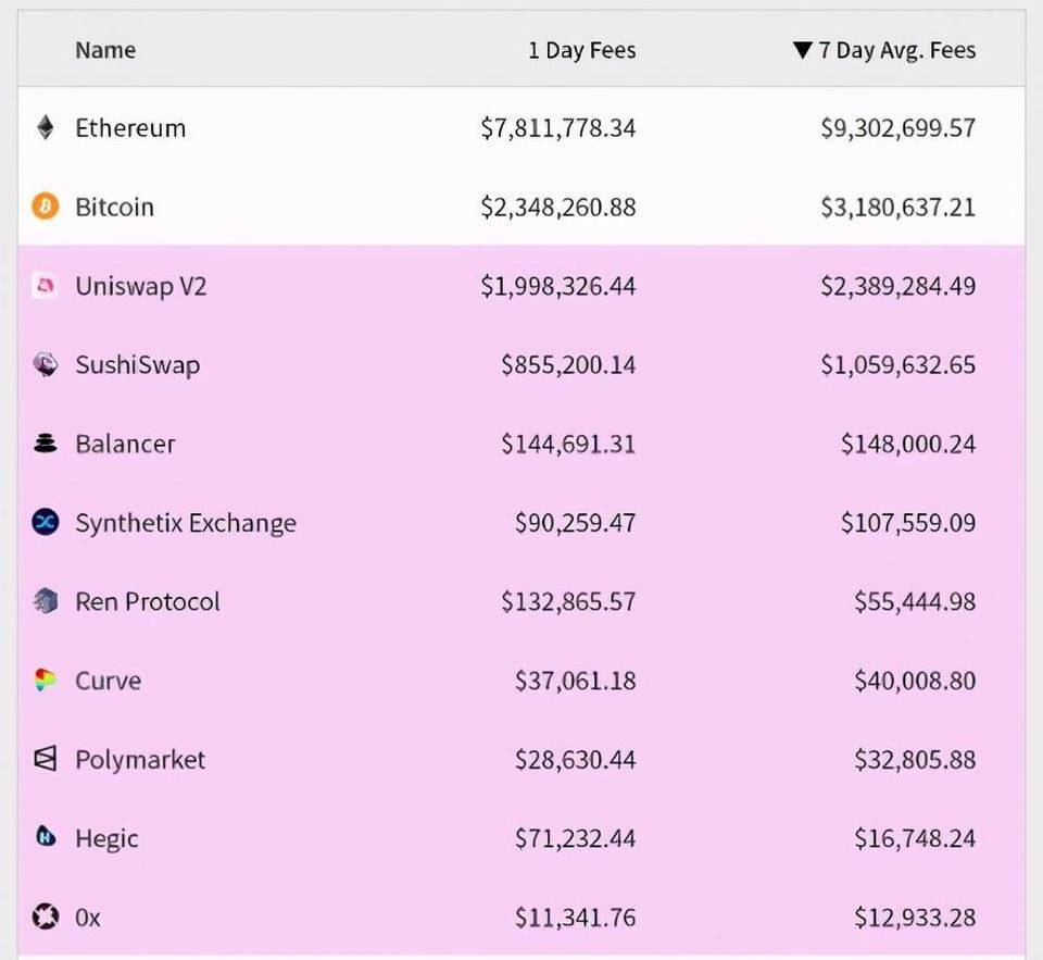 预测市场多市场使用评价：存在套利空间，退出速度慢